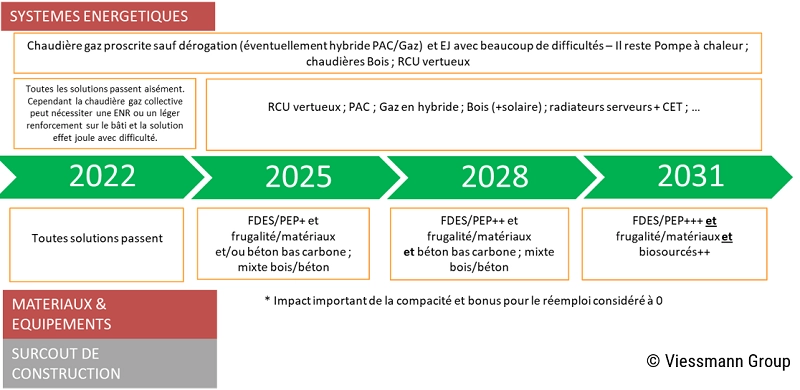 Systèmes énergétiques