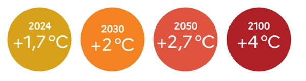 Adaptation au changement climatique