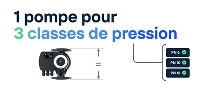 1 pompe pour 3 classes de pression 1 pompe pour 3 classes de pression