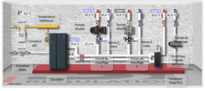 Régulation chaufferies