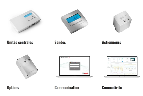 Solutions Thermozyklus