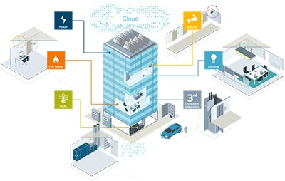 cybersécurité plateforme siemens