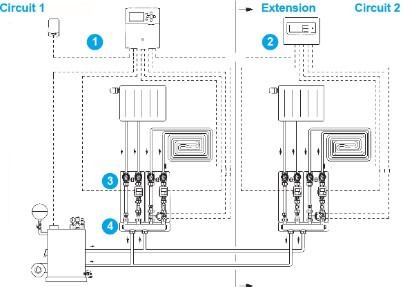 Exemple d’installation pour le
réglage en fonction de la
température extérieure de 2 circuits
de chauffage directs