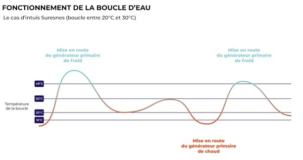 Fonctionnement