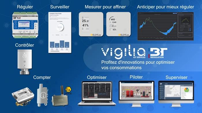 Performance énergétique