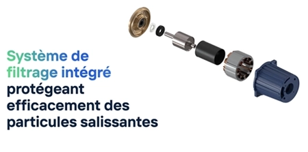Système de filtrage intégré Système de filtrage intégré