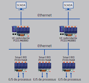 réseau Ethernet