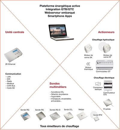 Solutions Thermozyklus