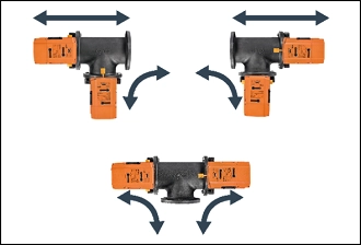 Régulation optimale