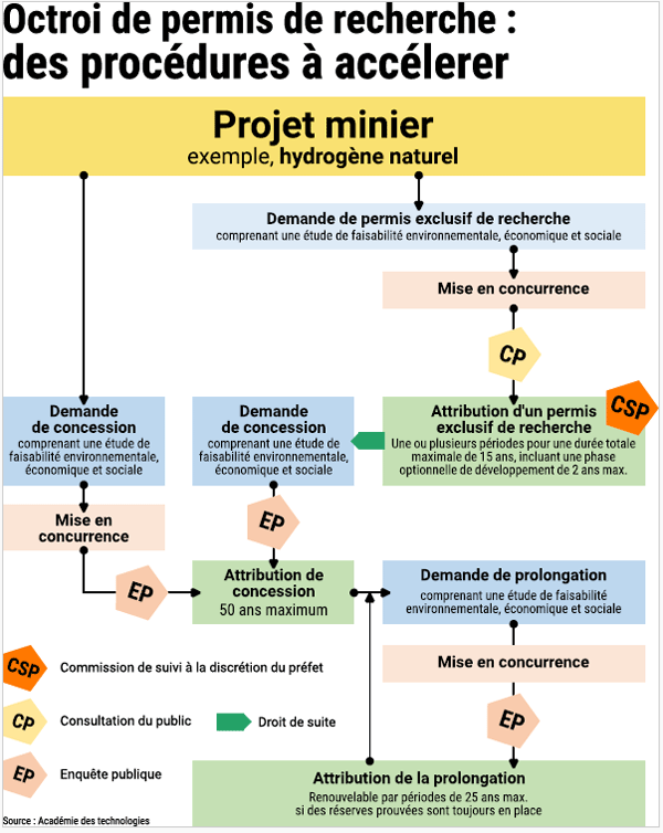 permis hydrogène 