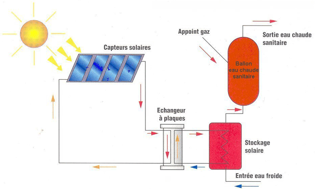 Schéma de l'installation solaire