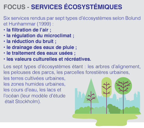 services écosystèmes