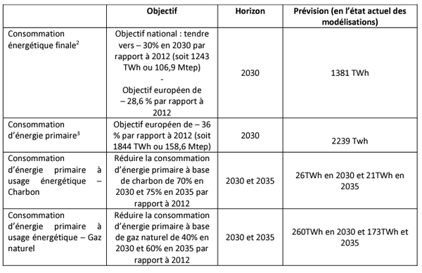 tableau synthèse orientations