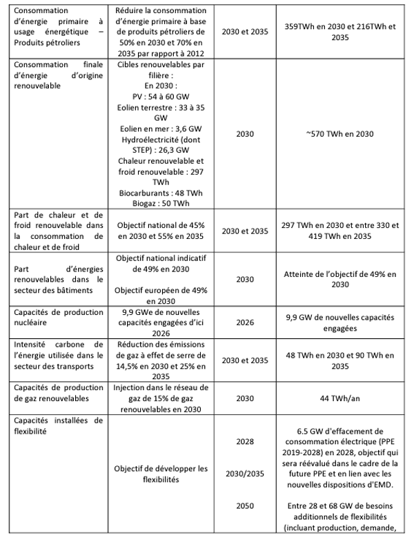 tableau synthèse commission européenne