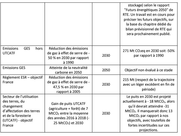 tableau synthèse grandes orientations