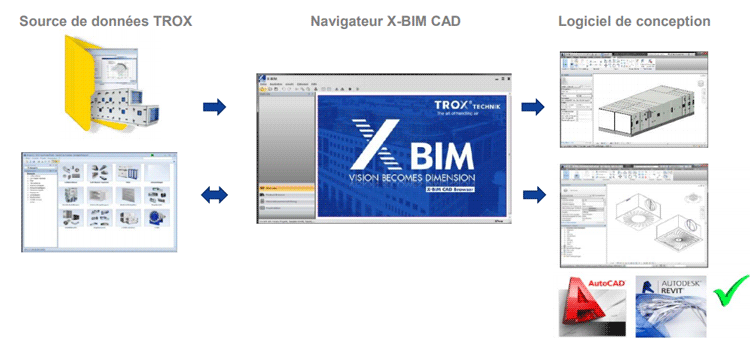 navigateur CAO X-BIM