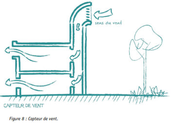 ventilation capteur