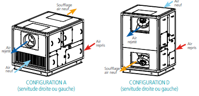 Configurations Duo TECH