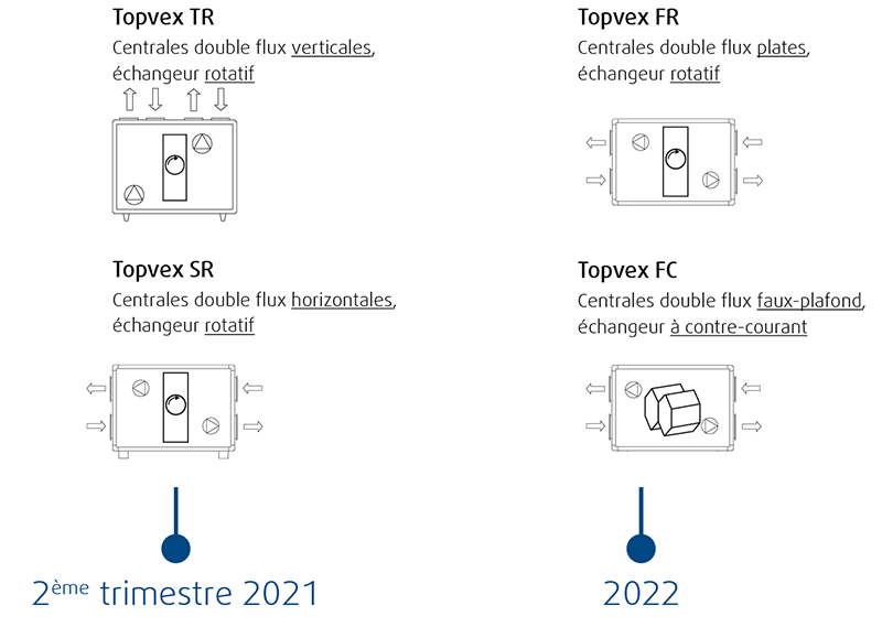 Topvex 2021 2022