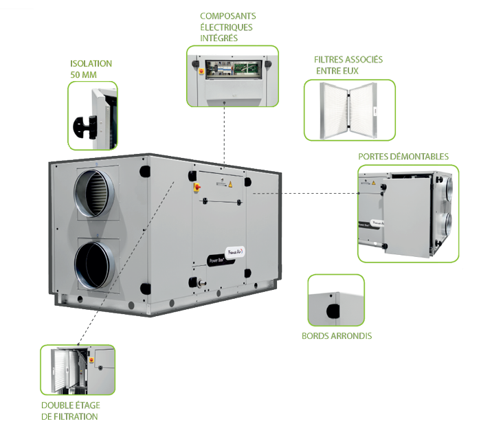 Power Box centrale double flux