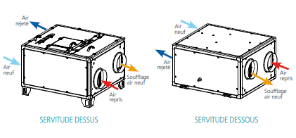 Servitudes Duo TECH