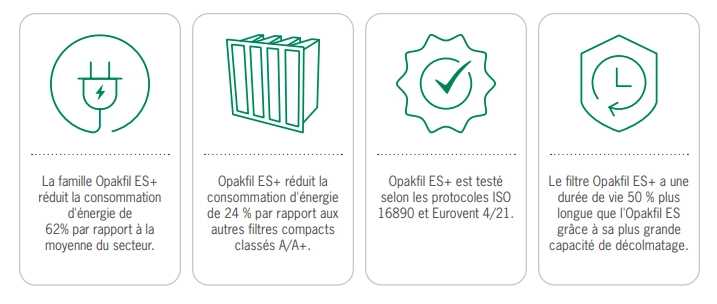 Système de ventilation montrant les leviers d’optimisation énergétique 