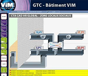 Visualisation du système puits canadien + CAD HR sur GTC